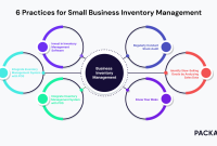 Inventory Management for Small Businesses: 6 Useful Tips
