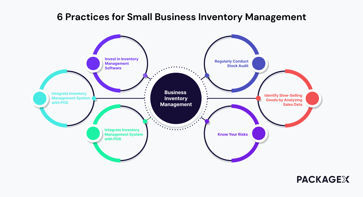 Inventory Management for Small Businesses: 6 Useful Tips