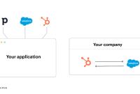 Crm salesforce