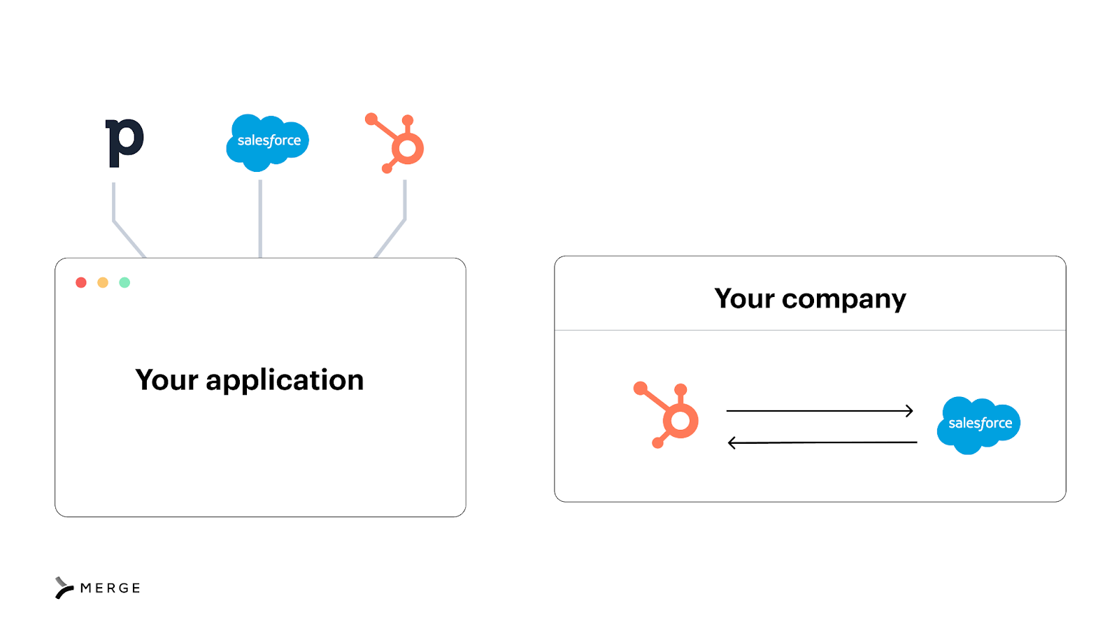 Crm salesforce
