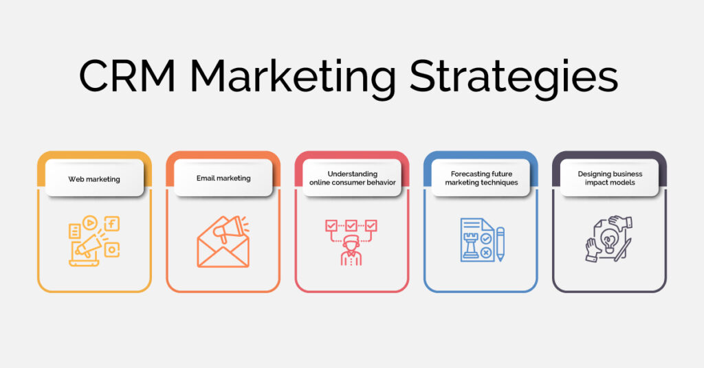 Crm and marketing strategy