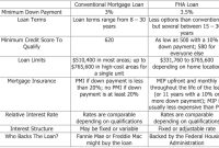 Rocket mortgage va loan requirements