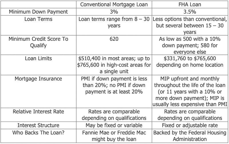 Rocket mortgage va loan requirements