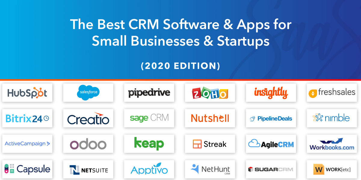 Crm copper startups formerly supported ios platforms rating