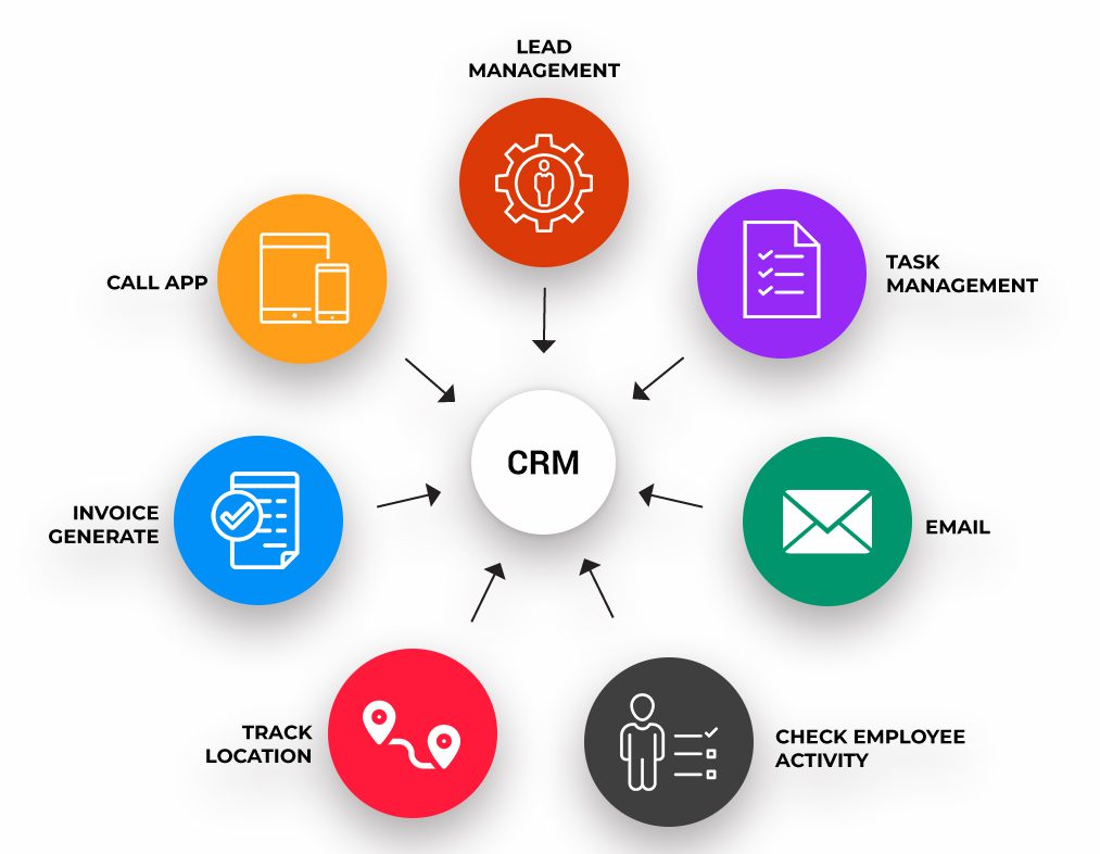 Crm and data management