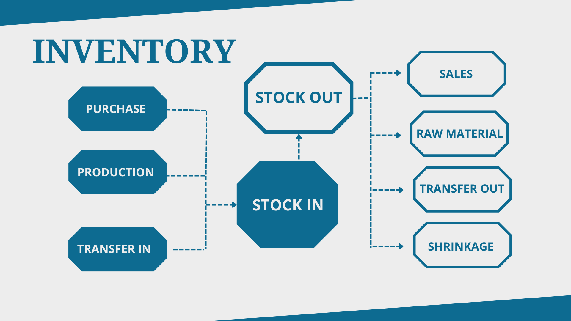 Business inventory