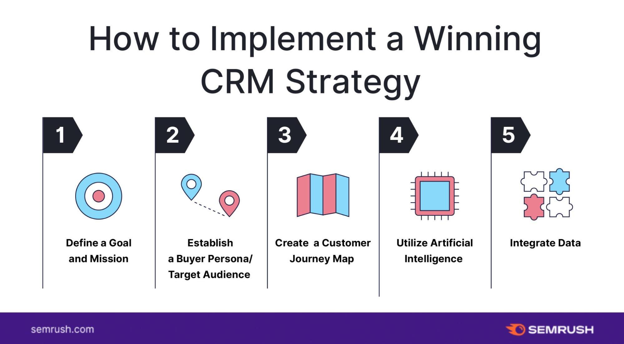 Crm strategy presentation powerpoint templates end slide ppt slides skip